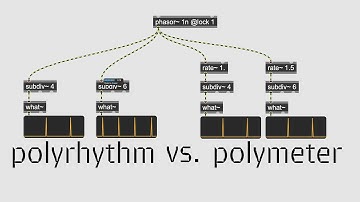Polyrhythm vs Polymeter with subdiv~ and rate~