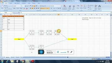PMP Time Management Network Diagrams