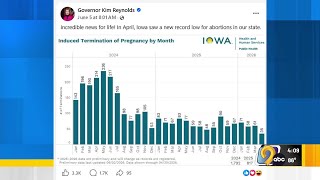 Fact Check: Governor’s abortion data post doesn’t tell full story