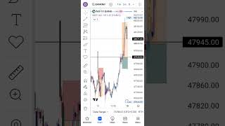 15 December BankNifty Pre Analysis Video Result LiveTrade SLHunting LiveTrade Analysis 