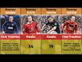 Wayne Rooney Manchester United Career Timeline | Full Goals and Assists Breakdown