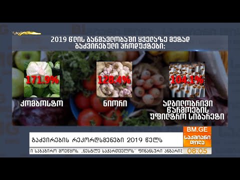 გაძვირების რეკორდსმენები 2019 წელს