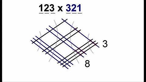 Multiply Numbers And Algebra Equations By Drawing Lines