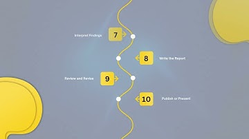 Get Complete Support for Writing Qualitative Research work with Vikastek