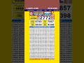 LABHLAXMI 4 PM LOTTERY RESULT TODAY 20 03 2026 LABHLAXMI 4 PM LOTTERY RESULT TODAY 20 03 2026