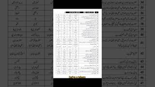 9th Class Islamiyat 100 Important MCQs | Last Night Preparation | 100% Helpful #islamiyat #exam