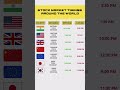 StockMarket Timings Around The World 💯☠️