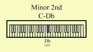 Minor 2nd | C-Db
