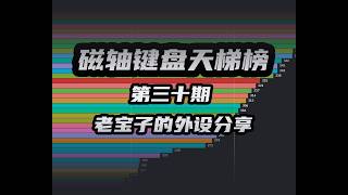 磁轴键盘天梯榜第30期！含泰坦国度68 V2|钛影GT29|江湾AE64PRO|狼蛛AG75Ultra|泰坦国度Ultra63X|艾石头MG75V2|ISO64