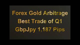 Best Trade of Q1  | Forex Gold Market Report