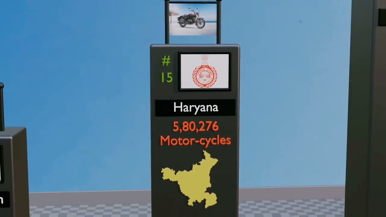 🏍️ Number of Motorcycles Registered in States of India | Xplaining Data