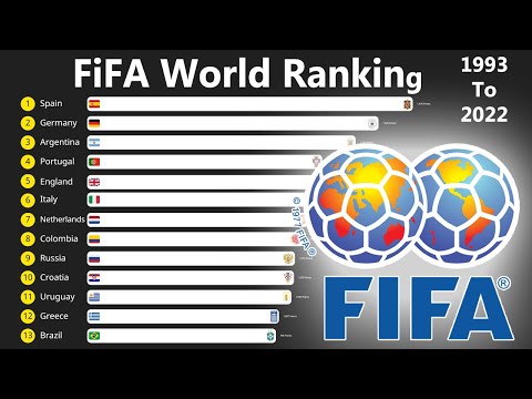 Top 10 FIFA World Ranking History (1992-2021) 