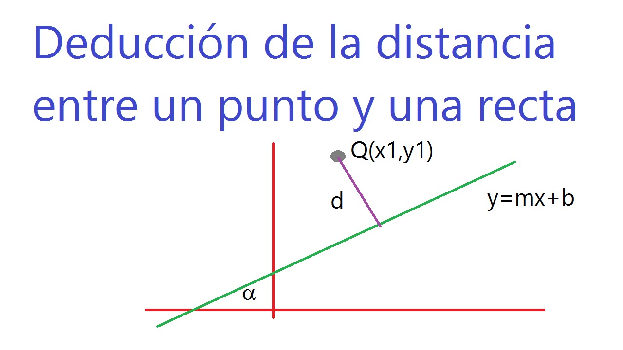 Distancia entre dos puntos geometria