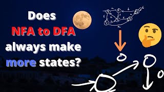 Does the NFA to DFA conversion always make more states