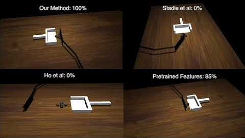 Imitation from Observation: Learning to Imitate Behaviors from Raw Video via Context Translation