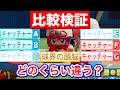 【パワプロ2020】球界の頭脳とキャッチャーA〜Gはどのくらい差があるのか?比較検証!【ゆっくり】