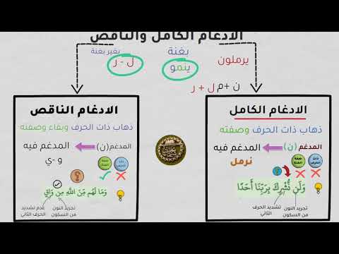 الفرق بين الإدغام الناقص والكامل سؤال تجويدي هام