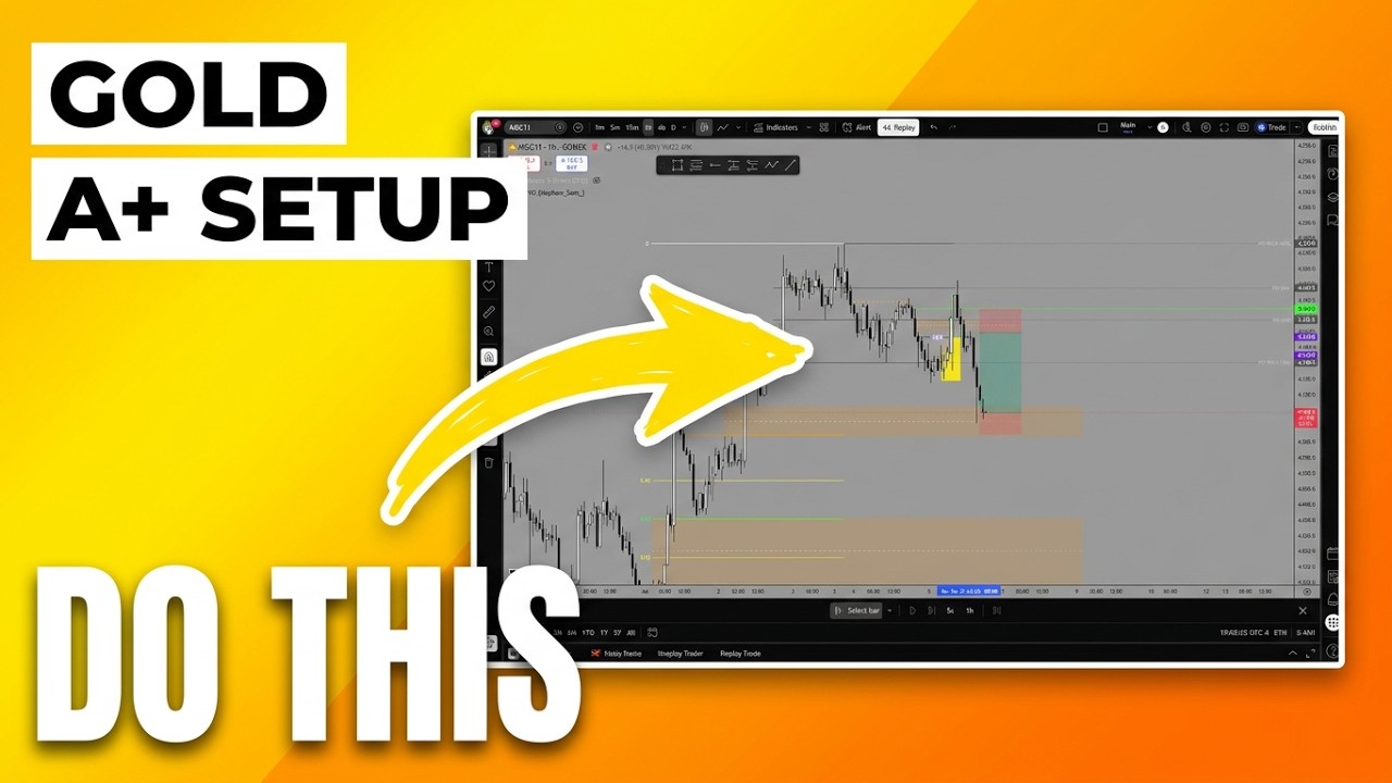 My A+ Gold Trading Setup (Profitable)