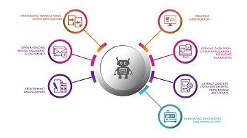 RPA in Business - 1Rivet