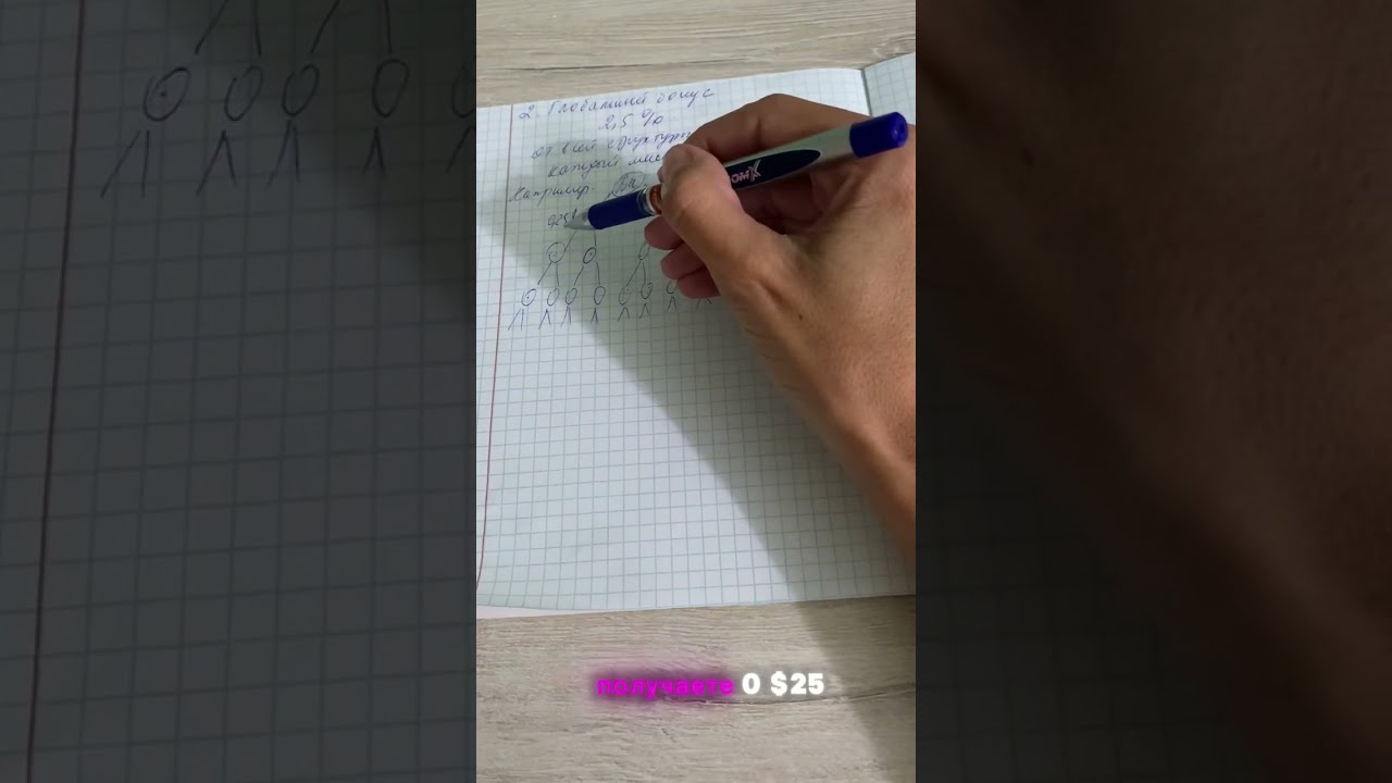 Маркетинг Ливгуд Livegood! 6 видов бонуса 