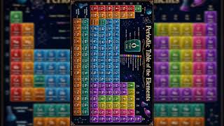Periodic table