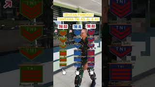 Urutan pangkat Gol Tamtama TNI AD, AL \u0026 AU #shortsfeed #tni #tniad #tnial #tniau #fyp #videofyp