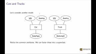 Enhanced Entity-Relationship Models