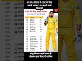 CSK के लिए सबसे ज्यादा रन बनाने वाले खिलाड़ी 😱💛 #CSK