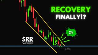 Celebrity RichTech Robotics Stock | BIG Support Test! | 2026 Price Target Profile