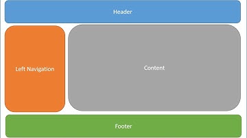 Usando Templates com JSF - Programação Web - #17