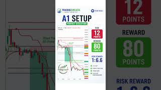 📉 BSE Short Trade | 12 Points Risk, 80 Points Reward 🚀 Risk management Trading #StockMarket #Trading