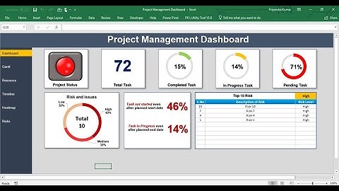 Dashboard Sheet Tab – Project Management Dashboard (Part-2)