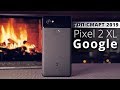 Купил Google Pixel 2 XL за 250$ в 2019 - топовый смартфон!