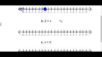 Algebra 1 Lesson 2-1- Writing and Graphing Inequalities