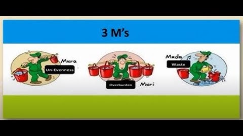what is Mura, Muri, Muda in lean management ?