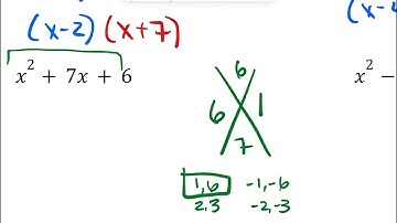 Algebra Module 10 lesson 6 factoring Trinomials