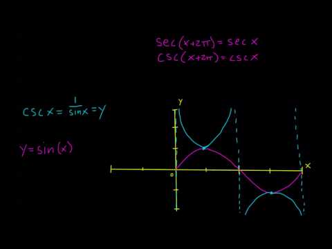 5.4.2 Graphing Secant