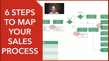 How to Visually Map Your Sales Process