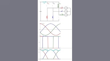 Six-Step Operation of Voltage Source Inverter (Python code in description)