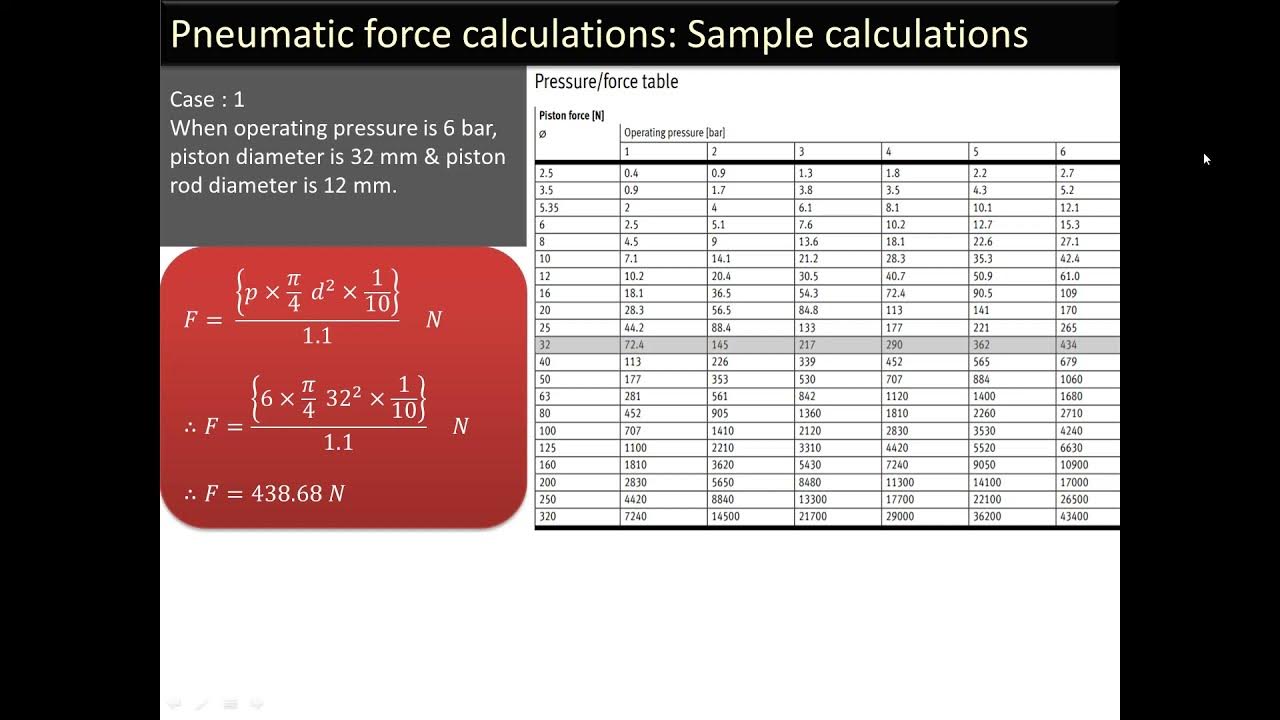Lecture 14 Pneumatic cylinder force calculation & air consumption