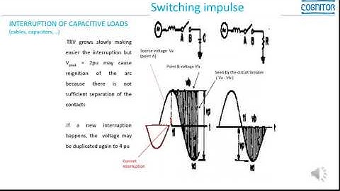 MiniVideo ... Chapter 6 - OVERVOLTAGES  AND INSULATION COORDINATION.