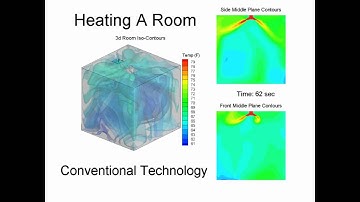 CFD of a ceiling diffuser heating a room