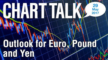 LMAX Exchange Chart Talk - Monday, May 29, 2017