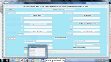Securing Digital Data using 256-bit Multimodal Biometrics based Cryptographic Key | MATLAB