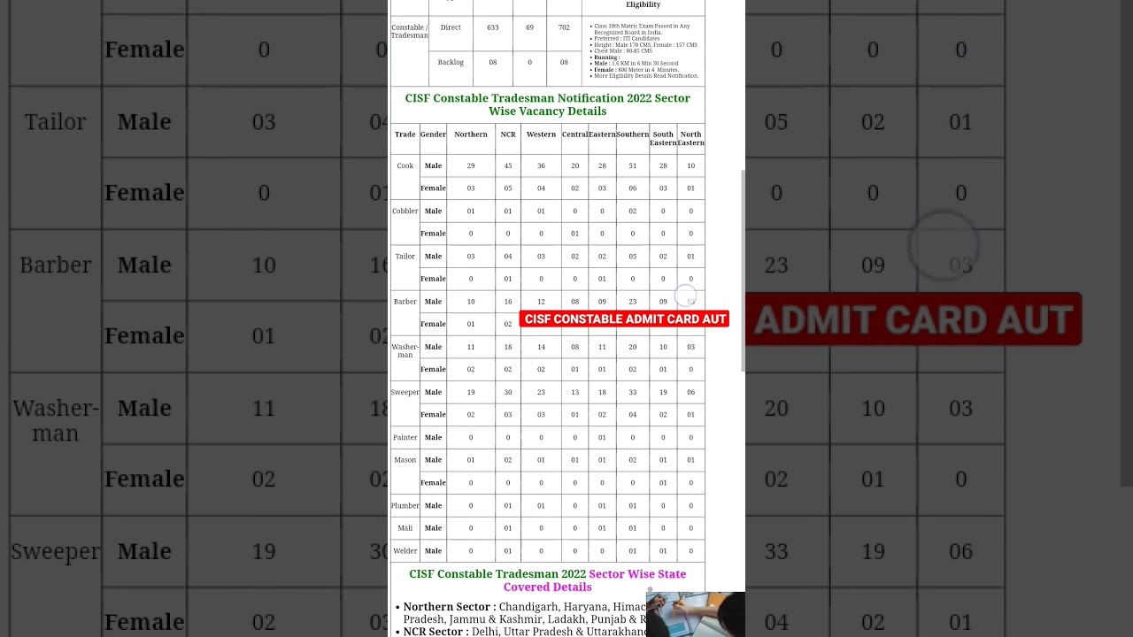 cisf constebal admit2022 card
