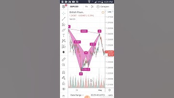 How to draw a harmonic bat pattern using tradingview (mobile phone)