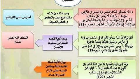 (التزكية)  من الاية 12 الى20  الجزء الثاني من سورة لقمان   AC1