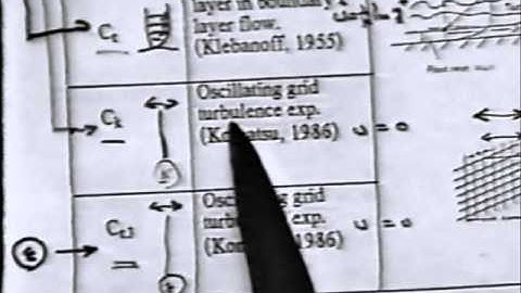 Turbulent Flows Lecture 17