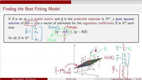 MATH 3191: Picturing the Solution to a Least-Squares Problem
