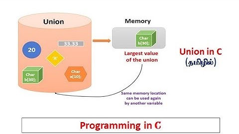 C | union keyword | Syntax | Accessing members | Program | Programming in C | Tamil | 58
